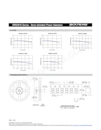 SRN2010-1R5M Datasheet Pagina 2