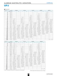 UPJ1C561MPD1TD Datasheet Pagina 2