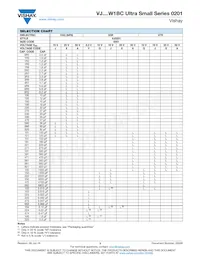 VJ0201Y103KXJCW1BC Datasheet Pagina 3