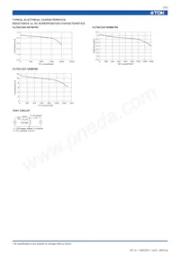 VLF5012AT-4R7M1R2 Datasheet Pagina 2