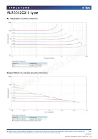 VLS3012CX-470M-1數據表 頁面 2