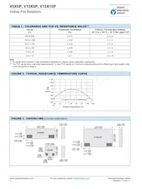 Y404715K0000D0W Datenblatt Seite 2