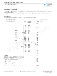 Y404715K0000D0W數據表 頁面 6