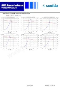 0630CDMCCDS-6R8MC Datasheet Page 4