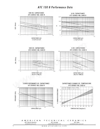 100B471FW200XT Datasheet Page 5