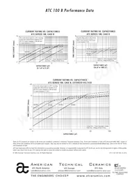 100B471FW200XT Datasheet Pagina 6