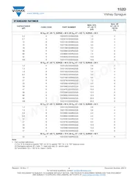 152D107X5030S2BE3 Datasheet Pagina 4