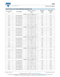 30D108M063GK2AE3 Datasheet Pagina 3