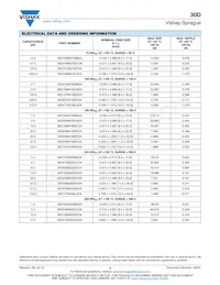 30D108M063GK2AE3 Datasheet Pagina 4