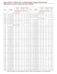 381LX393M016K042 Datasheet Pagina 5