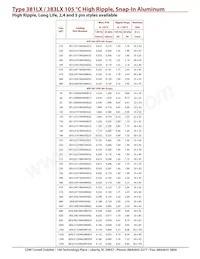 381LX393M016K042 Datasheet Pagina 10