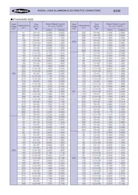 400BXW180MEFC16X50 Datasheet Pagina 2