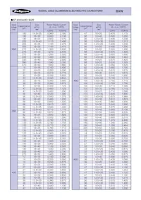 400BXW180MEFC16X50 Datasheet Pagina 3