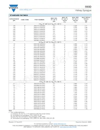 593D227X5010E2TE3 Datasheet Pagina 4