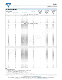 593D227X5010E2TE3 Datasheet Pagina 5