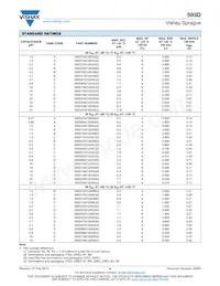 593D227X5010E2TE3 Datasheet Pagina 6