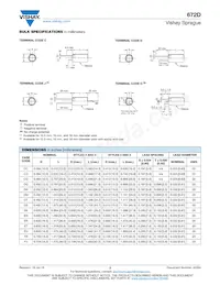 672D336H100EK5C Datasheet Pagina 2