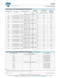 672D336H100EK5C Datasheet Pagina 5