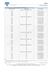 672D336H100EK5C Datenblatt Seite 6