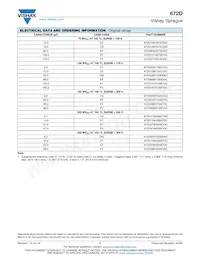 672D336H100EK5C Datasheet Pagina 7