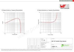 744901110 Datasheet Page 2