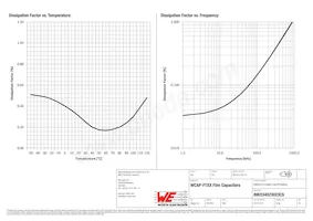 890334023023CS Datasheet Pagina 3