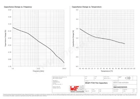 890334023023CS Datasheet Pagina 4