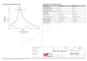 890334023023CS Datasheet Pagina 6