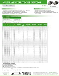 AIML-0603-82NK-T Datasheet Copertura