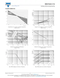 BFC233863474 Datasheet Pagina 9