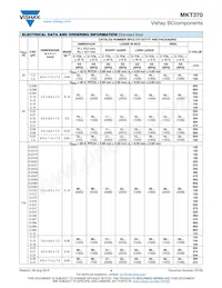 BFC2370GI821 Datasheet Pagina 4