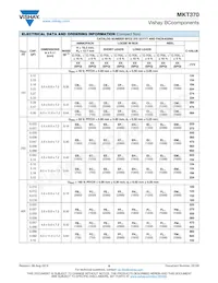 BFC2370GI821 Datasheet Pagina 6