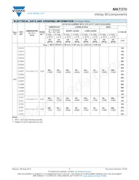 BFC2370GI821 Datasheet Pagina 7