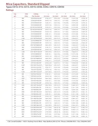 CD10CDO30DO3F Datasheet Pagina 2