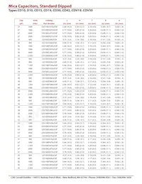 CD10CDO30DO3F Datasheet Pagina 3