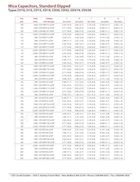 CD10CDO30DO3F Datasheet Page 5