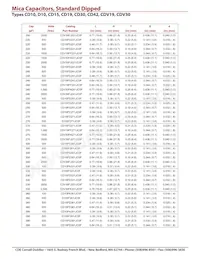 CD10CDO30DO3F Datasheet Page 6