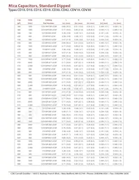 CD10CDO30DO3F Datasheet Pagina 7