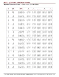 CD10CDO30DO3F Datasheet Pagina 8