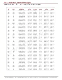 CD10CDO30DO3F Datasheet Page 9