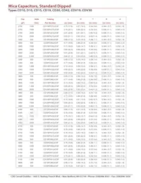 CD10CDO30DO3F Datasheet Pagina 10