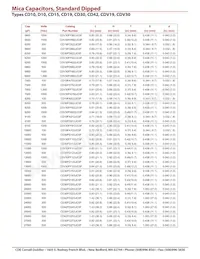 CD10CDO30DO3F Datasheet Pagina 11