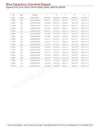 CD10CDO30DO3F數據表 頁面 12