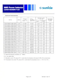 CDRH10D68RT125NP-7R5NC Datasheet Pagina 2