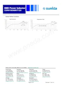 CDRH10D68RT125NP-7R5NC Datasheet Pagina 5