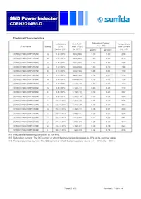 CDRH2D14B/LDNP-2R2NC數據表 頁面 2