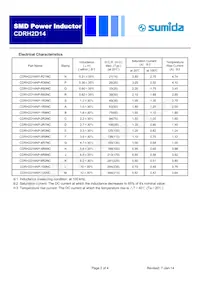 CDRH2D14NP-R60NC Datasheet Page 2