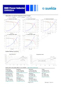 CDRH2D14NP-R60NC Datasheet Pagina 4