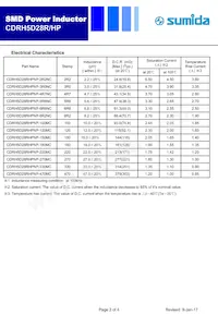 CDRH5D28RHPNP-330MC Datasheet Pagina 2