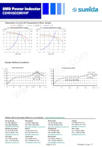 CDRH5D28RHPNP-330MC Datasheet Pagina 4